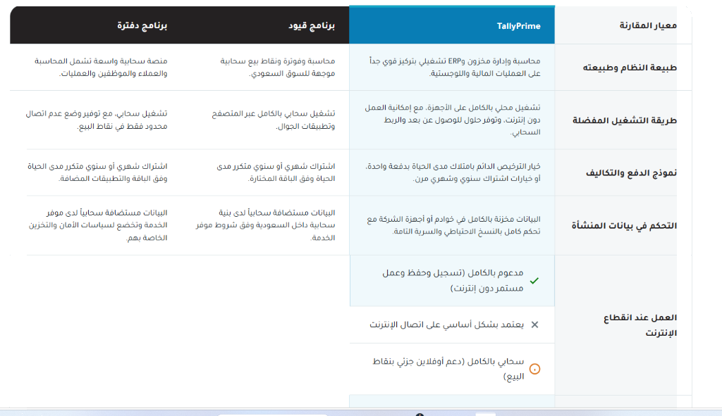 Tally Solutions
