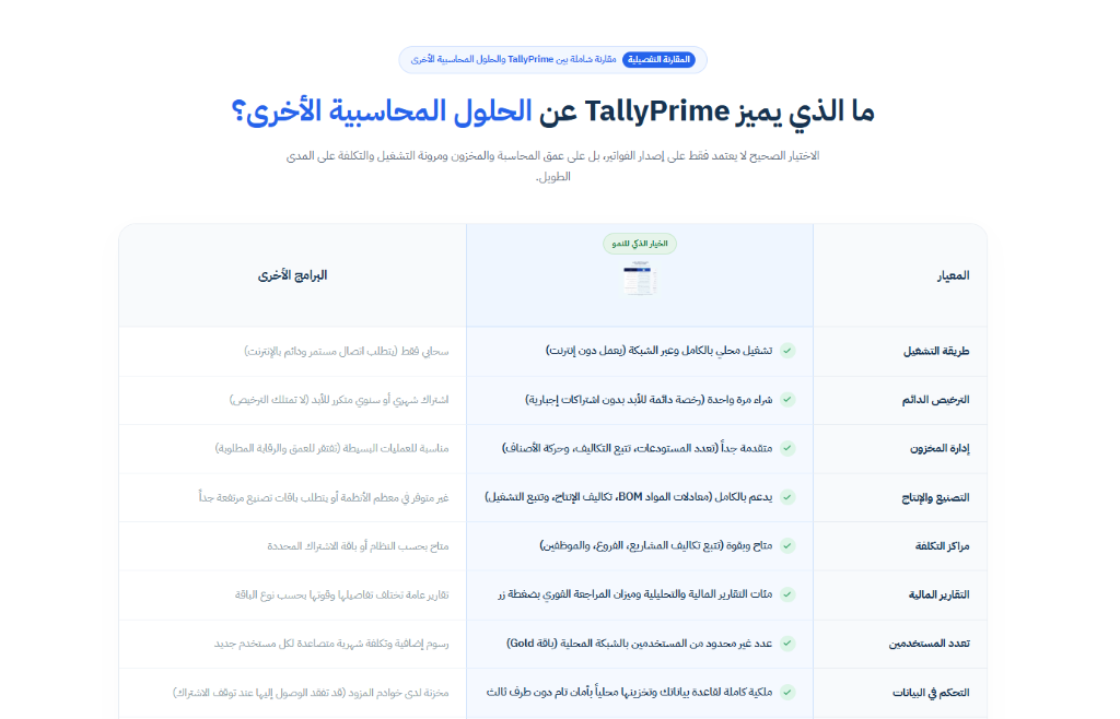 TallyPrime